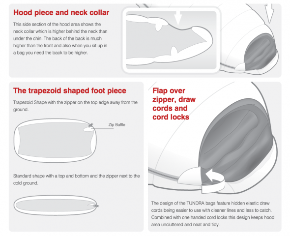 Technical Guide to Tundra Sleeping Bags